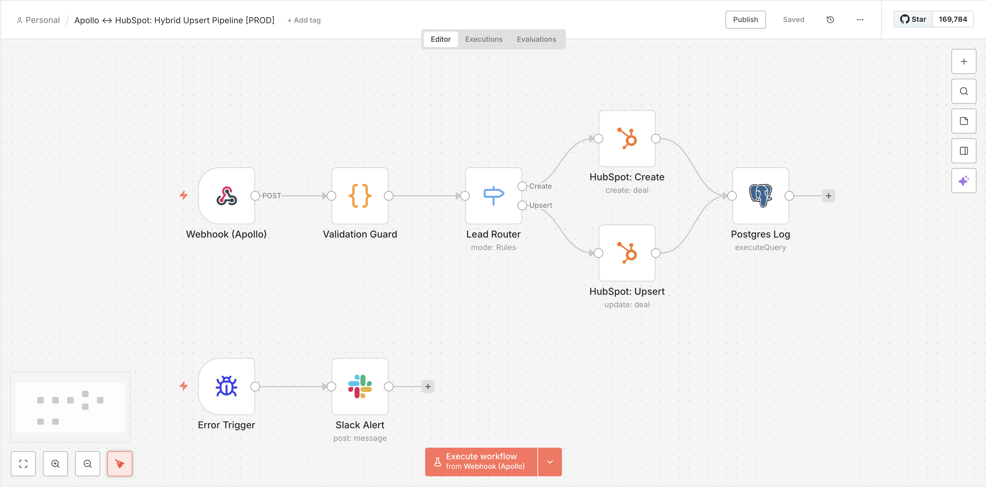 Complex n8n workflow with error handling